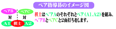 ペア指導碁